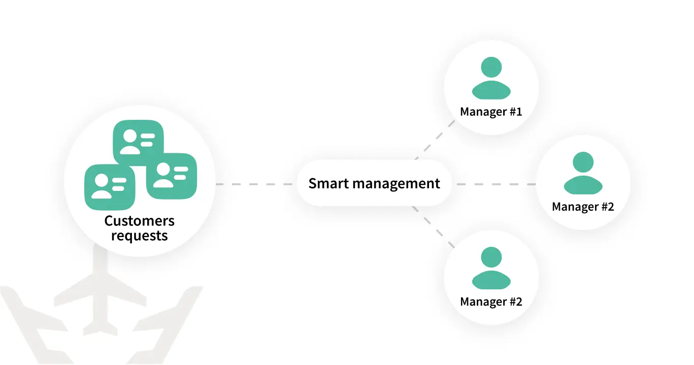 flyluxury_optimisation